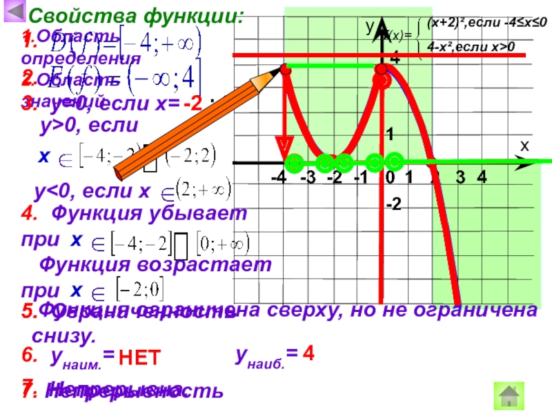 Функция у х 4х 5