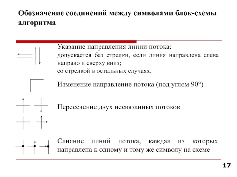 Указание направления