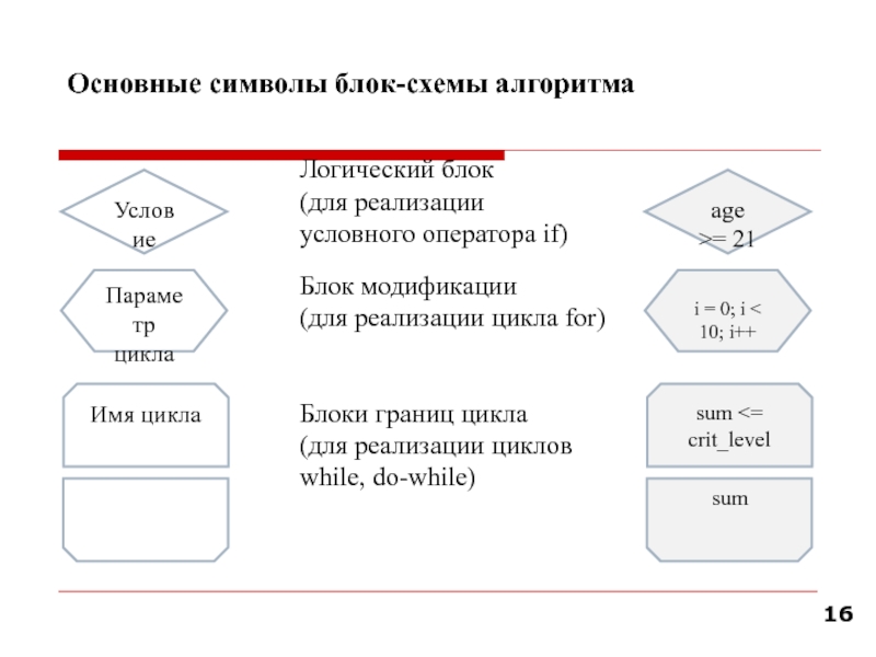 Блок схема алгоритма программы