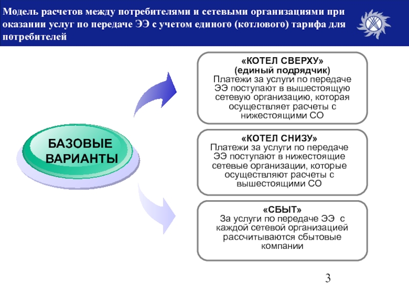 Модель рассчитана. Расчет между компаниями. Тариф для сетевой организации. Фирмы сетевых услуг. Тарифы в электроэнергетике.