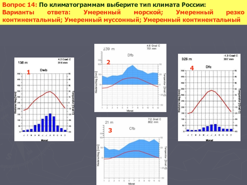 Типы климата рисунки. Умеренный резко континентальный климатограмма. Климатограммы климатических поясов России 8 класс география. Климатограммы по типам климата России. Континентальный Тип климата климатограмма.