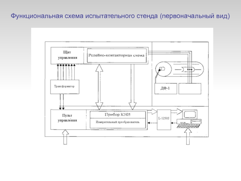 АВТОМАТИЗАЦИЯ ИСПЫТАНИЙ АСИНХРОННЫХ ДВИГАТЕЛЕЙ ПО БЕЗНАГРУЗОЧНОЙ МЕТОДИКЕ