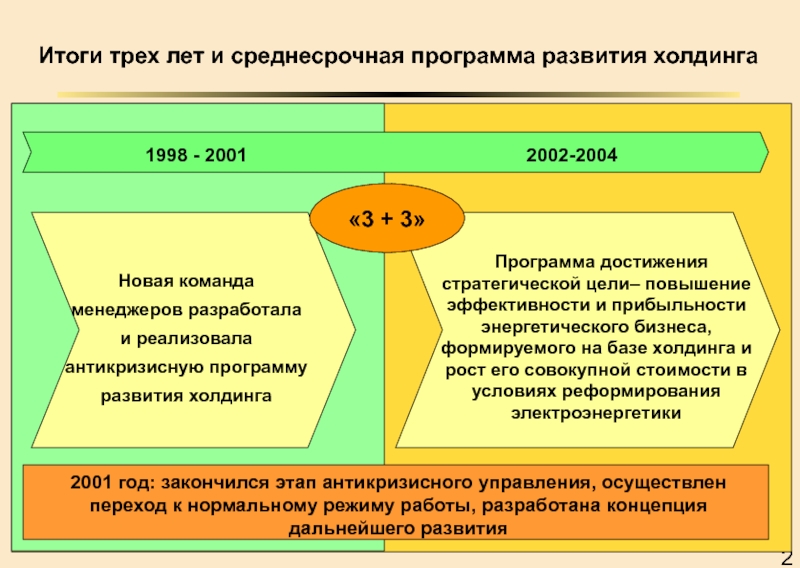 Программа достижения страны. Программа развития холдинга.