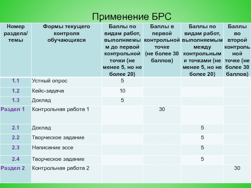 Контрольная работа по теме Особенности финансов непроизводственной сферы Республики Беларусь