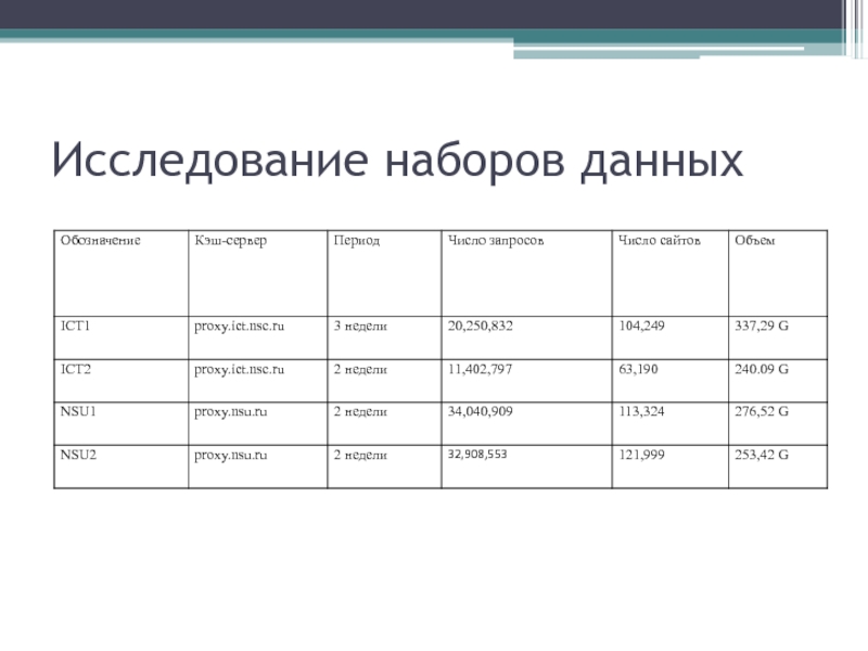 Набор данных изображений. Примеры набора данных. Организация набора данных. Образец набора данных. Форма описания набора данных.