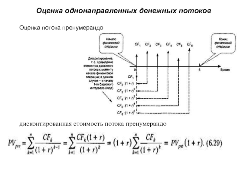 Оценка потоком. Аннуитет пренумерандо формула. Оценка потока постнумерандо. Денежный поток пренумерандо. Денежные потоки постнумерандо и пренумерандо.