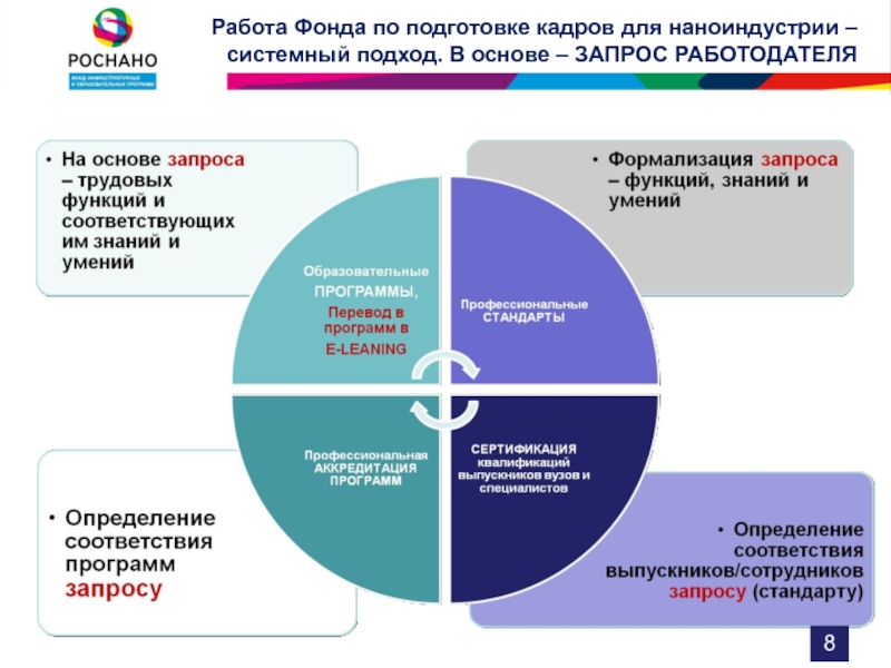 Презентация кадры для цифровой экономики