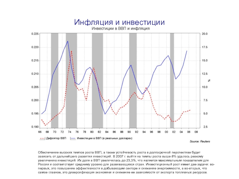 Анализ инфляции в россии. Влияние инфляции на темпы роста ВВП. ВВП России и инфляция. ВВП И инфляция зависимость. Зависимость ВВП от инфляции.