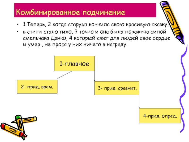 Теперь когда старуха закончила свою красивую сказку в степи стало страшно тихо схема