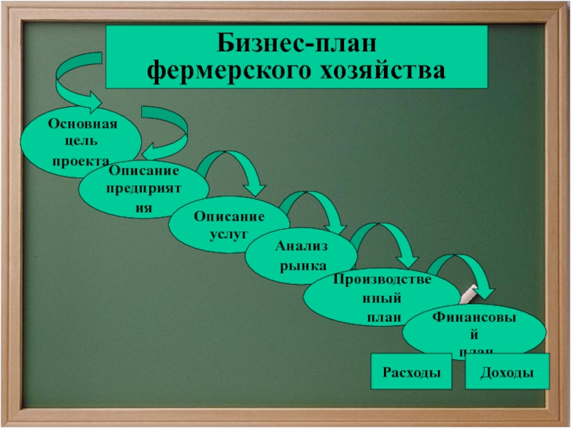 Цель проекта кфх