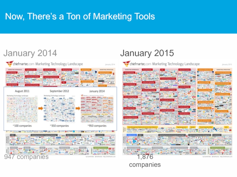 Now, There’s a Ton of Marketing Tools