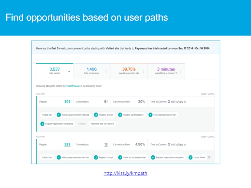 Find opportunities based on user paths http://kiss.ly/kmpath