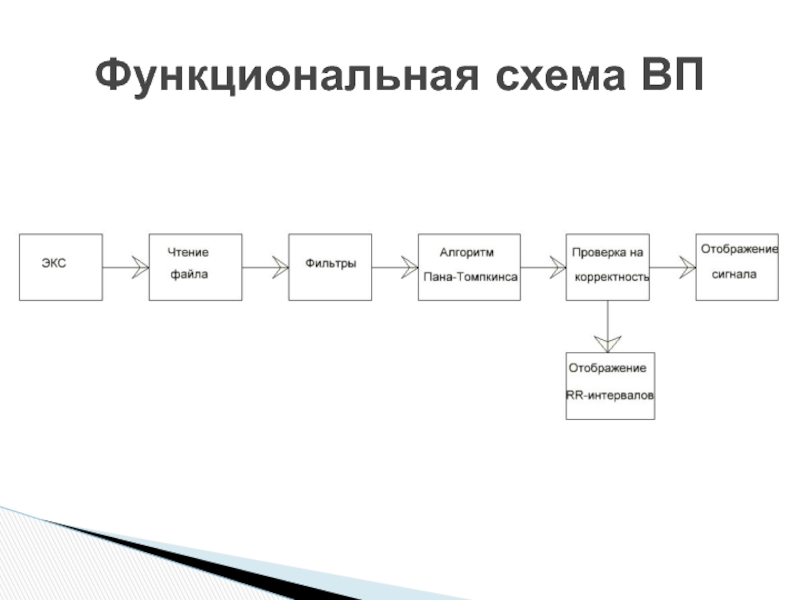 Функциональная схема сайта