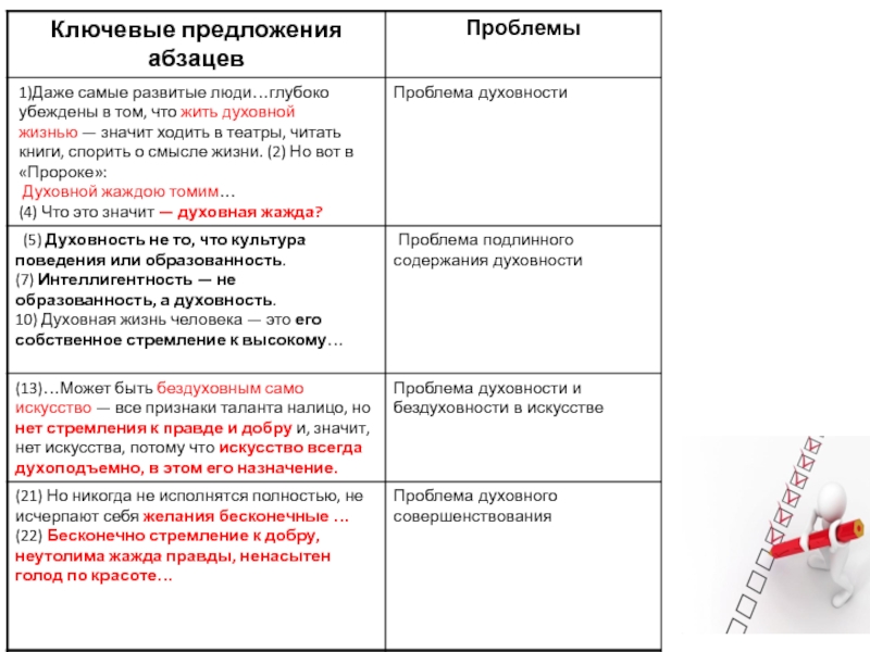 Сочинение красота по грибову. Формулировка проблемы в сочинении ЕГЭ. Варианты формулировки проблемы сочинения ЕГЭ. Как сформулировать проблему в сочинении ЕГЭ. Как научиться формулировать проблему в сочинении ЕГЭ русский язык.