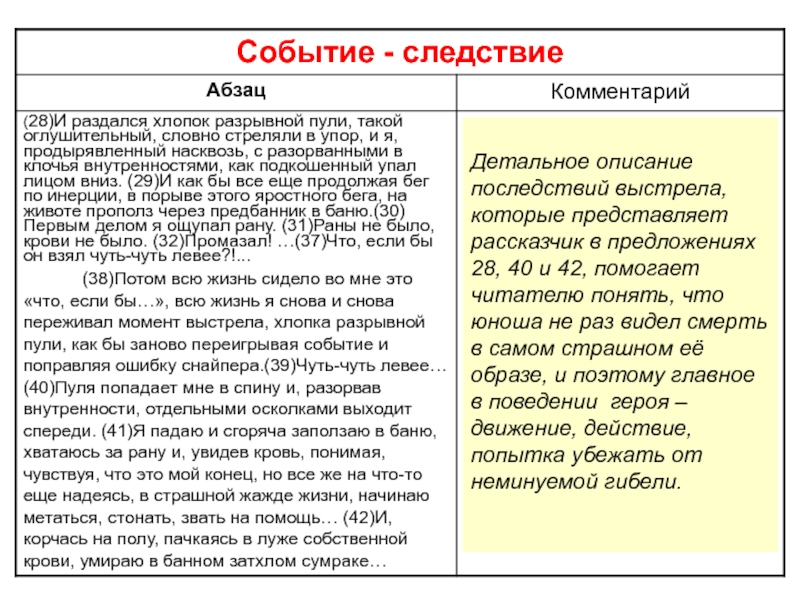 Напишите сочинение о том каким представляете рассказчика по предлагаемому плану 6 класс