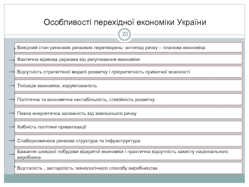 Реферат: Економіка перехідних суспільств