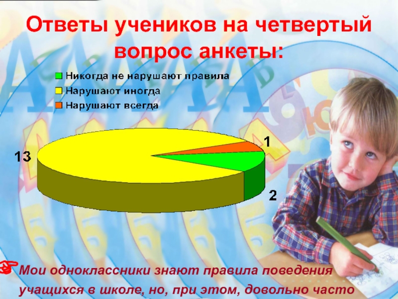 Ученик ответивший на вопрос. Анкета правила поведения в школе. Анкета по поведению в школе. Ответ ученика. 5 Вопросов поведения ученика в школе.