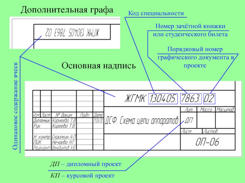 Оформление графической документации. Код графического документа. Порядковый номер студента. Порядковый номер участка согласно графическому описанию. В штампе шифр номер зачетки и год.