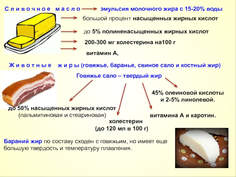 Жиры в молоке