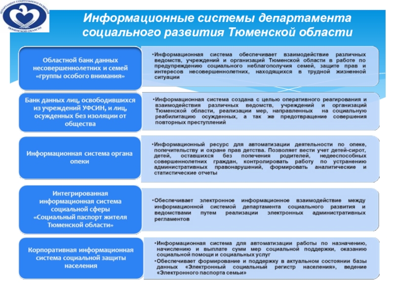 Информационные системы используемые для предоставления государственной услуги