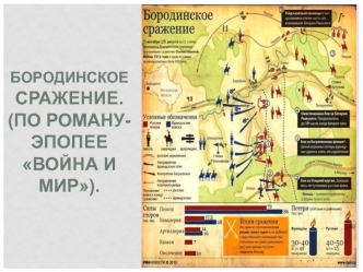 Бородинское сражение в романе-эпопее Война и мир Л.Н.Толстого