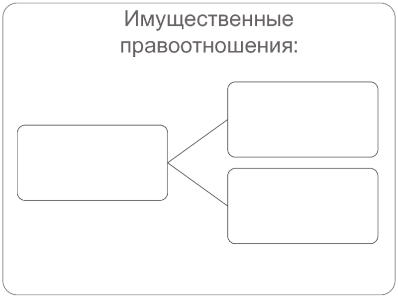 Земельные правоотношения схема - 80 фото