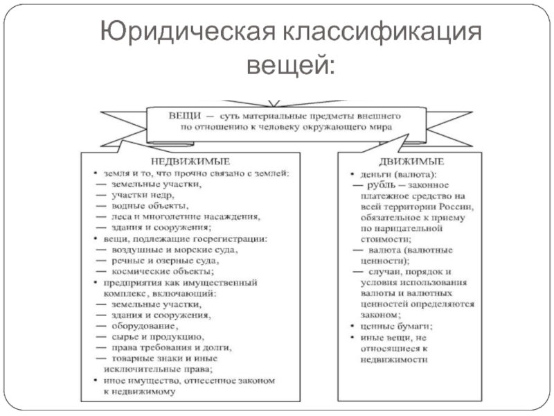 Классификация гражданских. Классификация вещей в ГП. Классификация вещей в гражданском праве. Вещи как объекты гражданских правоотношений классификация вещей. Юридическая классификация объектов гражданских прав.