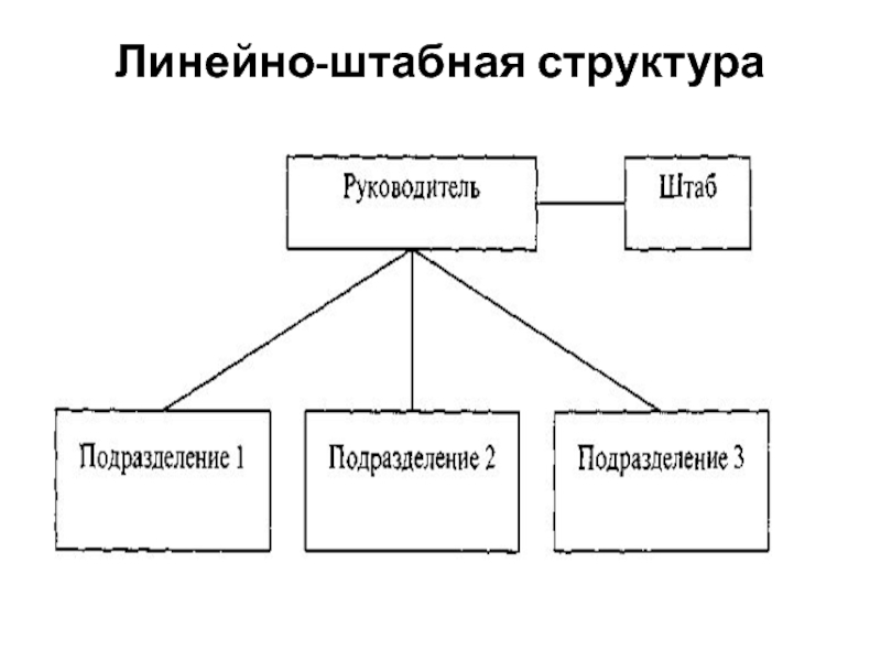 Матричная штабная структура