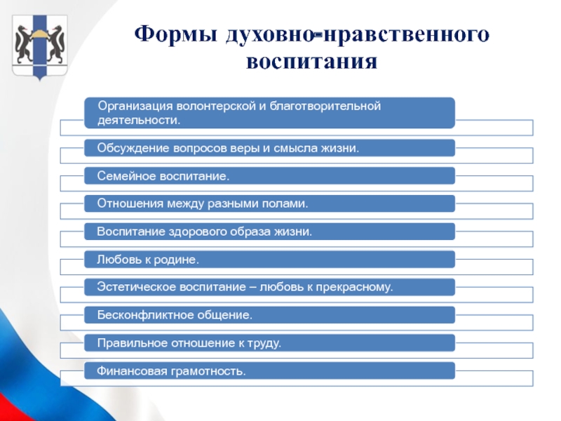 Формирование духовно нравственного воспитания молодежи