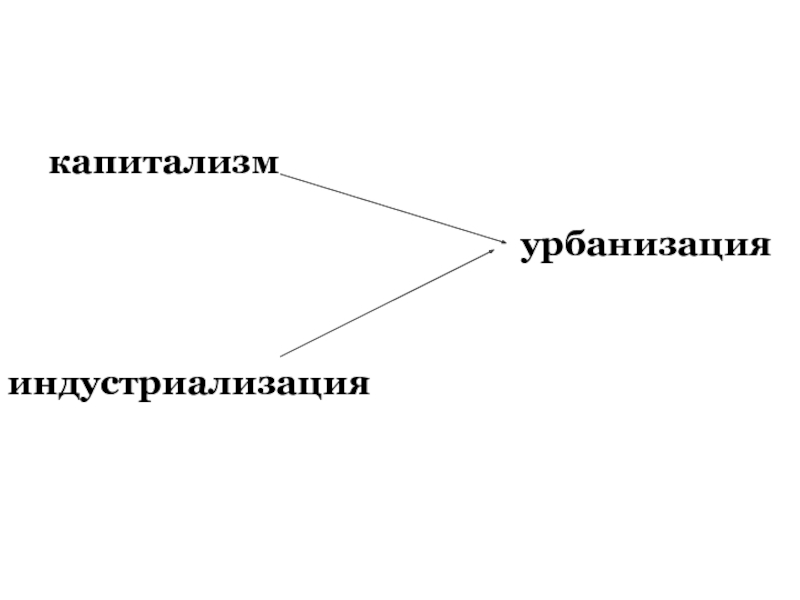 Индустриализация и урбанизация. Урбанизация и индустриализация. Урбанизация и демократия. Составные части урбанизации схема. Причины урбанизации.