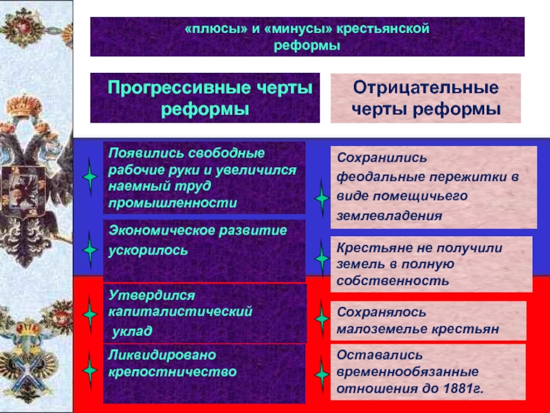 Какой государственный орган был создан в россии для разработки проектов крестьянской реформы