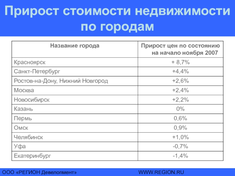 Прирост цен. Прирост стоимости. Прирост стоимости компании. Прирост себестоимости. Прирост стоимости имущества.