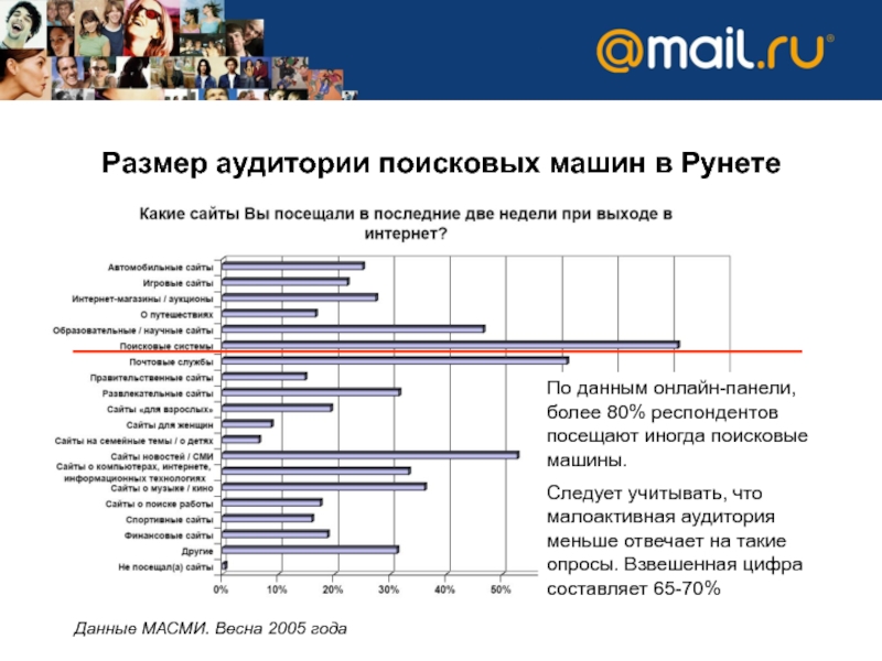Целевая аудитории сми. Размер аудитории. Аудитория рунета. Аудитория российских поисковых систем.