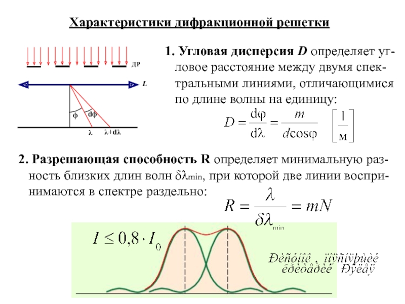 Условие максимума дифракционной картины полученной с помощью решетки