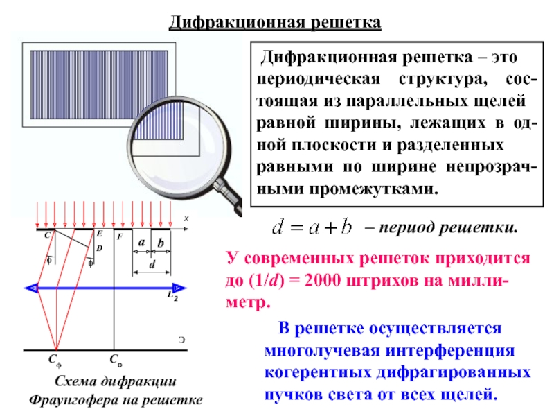 Дифракционная решетка чертеж