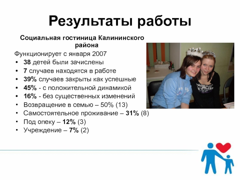 Результаты работы Социальная гостиница Калининского районаФункционирует с января 200738 детей были