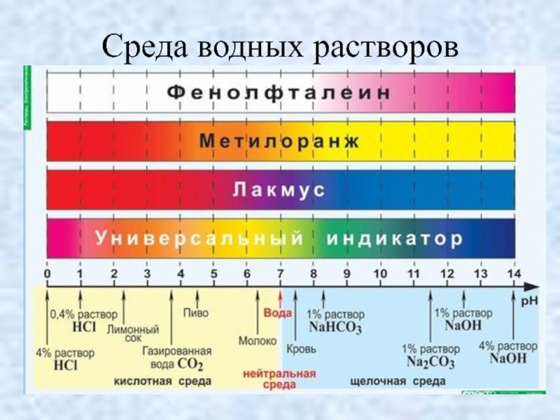 По рисунку 1 определите какая среда 1 или 2