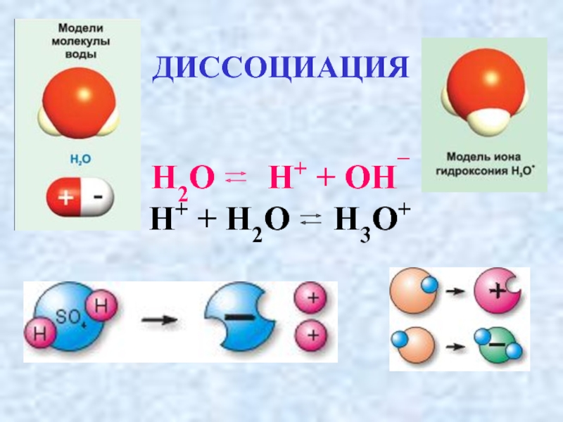 Схема диссоциации воды дистиллированной