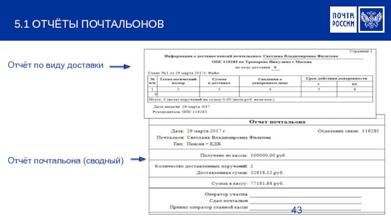 Отчет почтальона