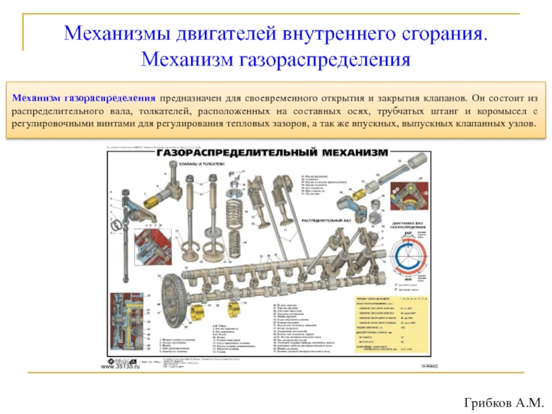 Контрольная работа по теме Защита выпускного клапана двигателя внутреннего сгорания