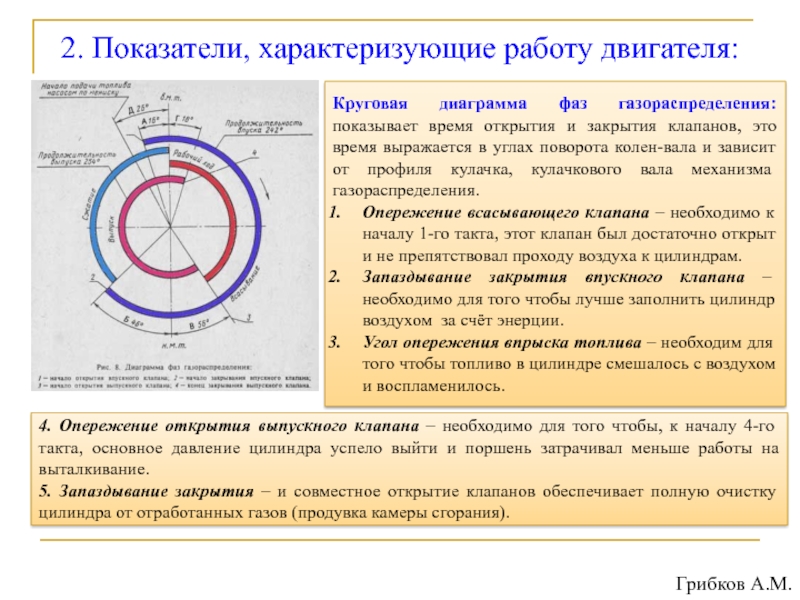 Контрольная работа по теме Защита выпускного клапана двигателя внутреннего сгорания