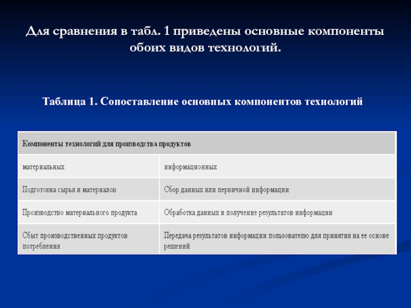 Основные сравнения. Сравнение. Таблица сравнения информационных технологий. Информатизация таблица. Сопоставление материальной и информационной технологий.