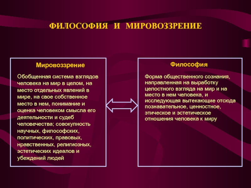 Философия мировоззренческая карта