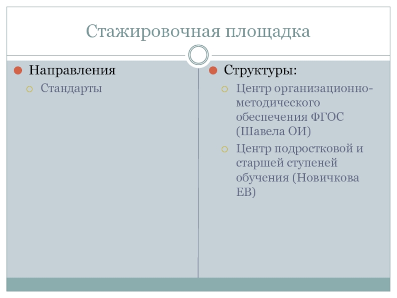 Направления стандартов. Направление площадки. Стажировочная тетрадь.