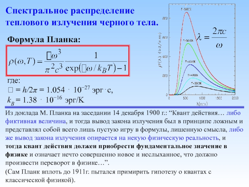 Спектральная плотность абсолютно черного тела