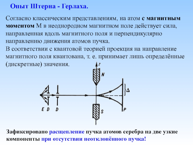 Опыт штерна и герлаха презентация