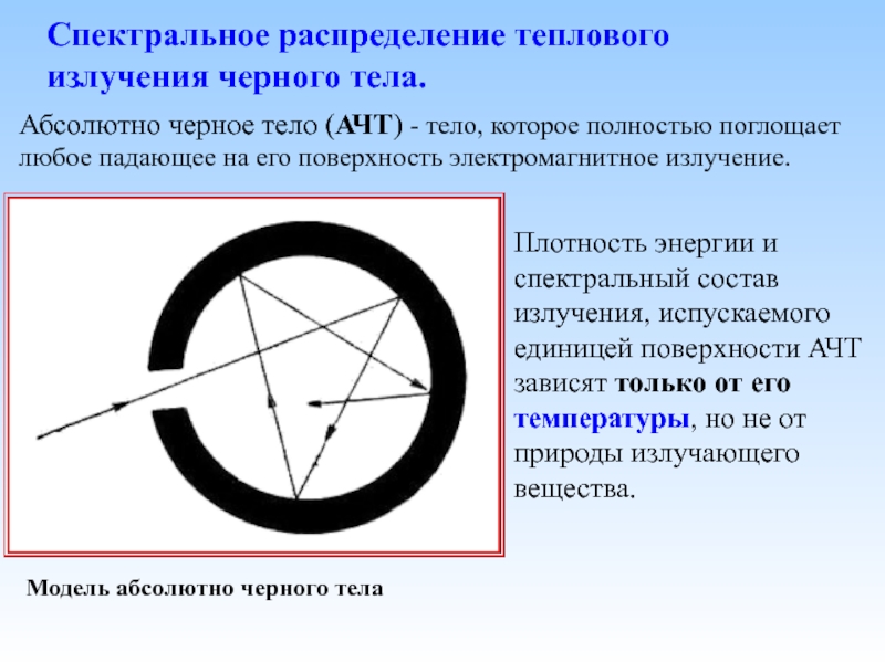 Какое тело называется абсолютно черным