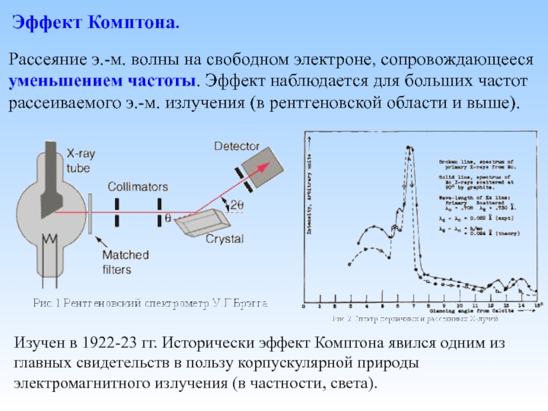 Схема опыта комптона