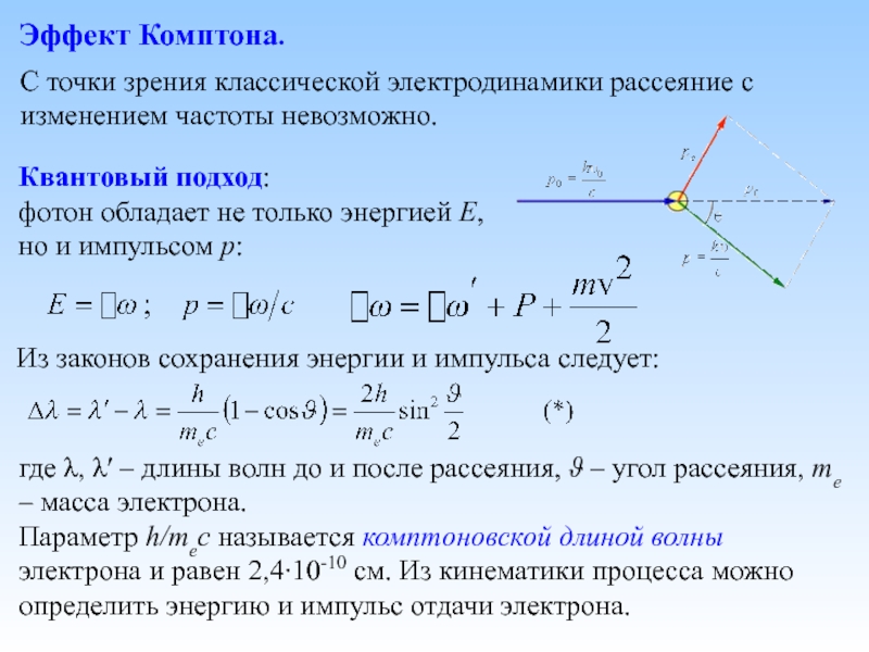 Эффект комптона презентация