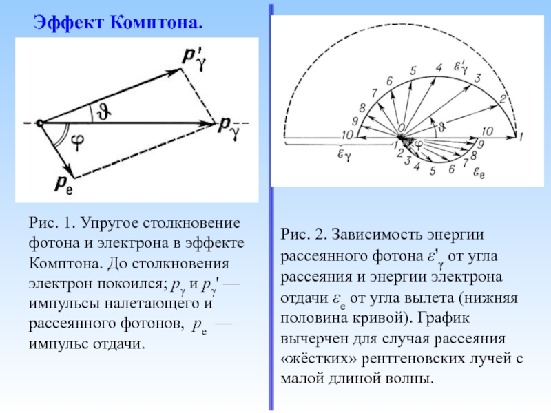 Рассеянный фотон